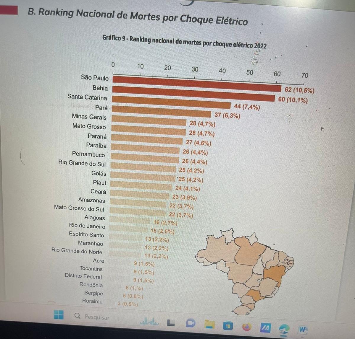 Estatísticas 
