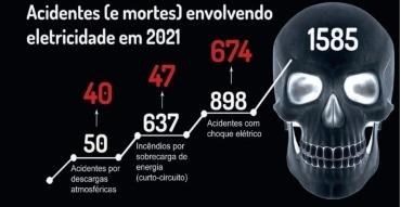 DADOS DE 2021