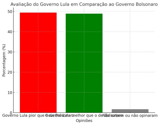 Gráfico