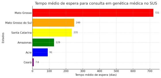 Gráfico