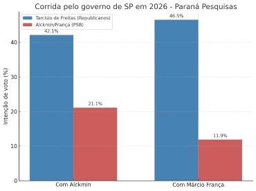 Gráfico